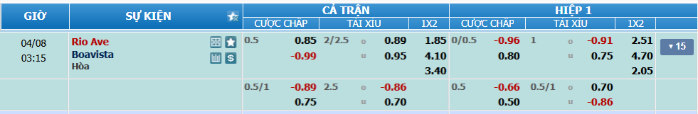 nhan-dinh-soi-keo-rio-ave-vs-boavista-luc-02h45-ngay-8-4-2025-2