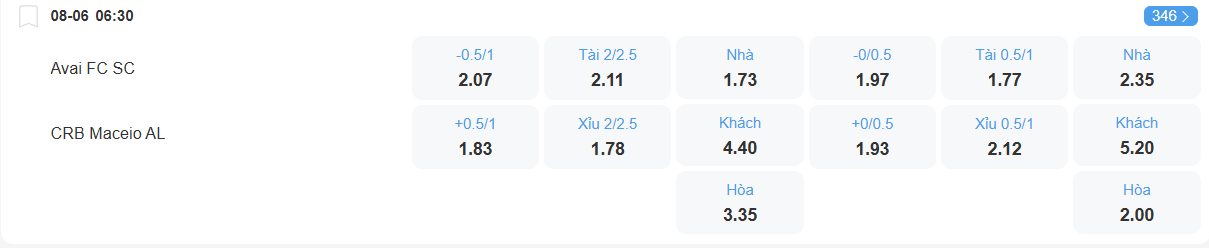 Tỉ lệ kèo Avai vs CRB nhan-dinh-soi-keo-avai-vs-crb-luc-06h30-ngay-8-6-2025-2