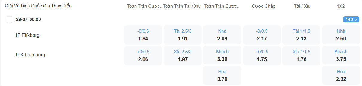 Tỉ lệ kèo Elfsborg vs Goteborg nhan-dinh-soi-keo-elfsborg-vs-goteborg-luc-00h00-ngay-29-7-2025-2