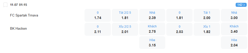 Tỉ lệ kèo Spartak Trnava vs Hacken nhan-dinh-soi-keo-spartak-trnava-vs-hacken-luc-01h15-ngay-11-7-2025-2