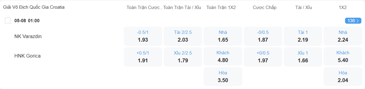 Tỉ lệ kèo Varazdin vs Gorica nhan-dinh-soi-keo-varazdin-vs-gorica-luc-01h00-ngay-5-8-2025-2
