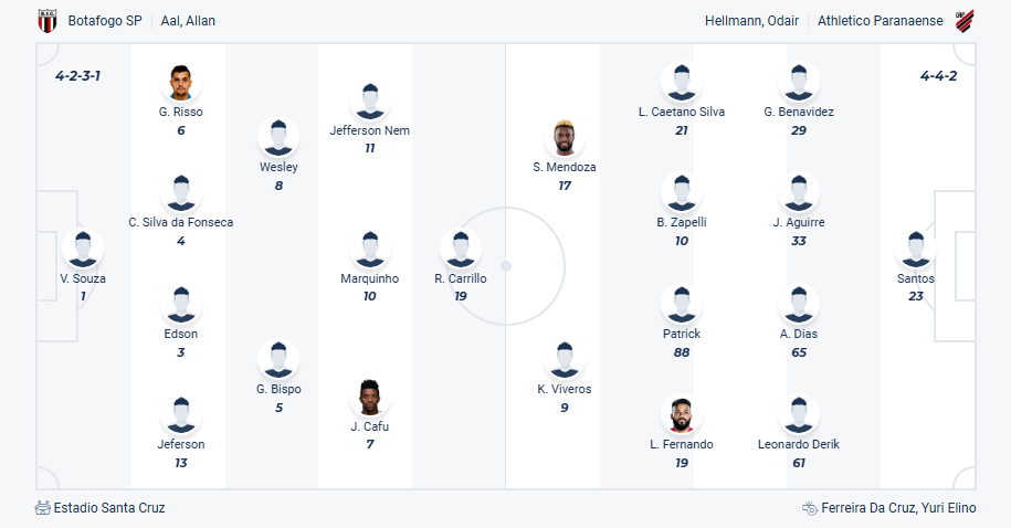 nhan-dinh-soi-keo-botafogo-sp-vs-athletico-paranaense-luc-02h00-ngay-7-9-2025-3