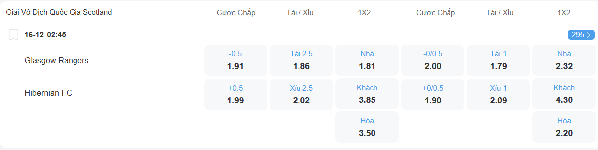 Tỉ lệ kèo Rangers vs Hibernian nhan-dinh-soi-keo-rangers-vs-hibernian-luc-02h45-ngay-16-12-2025-2