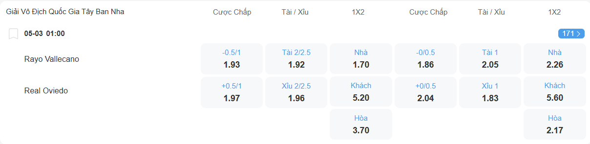 Tỉ lệ kèo Vallecano vs Oviedo nhan-dinh-soi-keo-vallecano-vs-oviedo-luc-01h00-ngay-5-3-2026-2